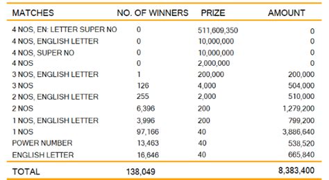 koti kapruka 1569|Kapruka Lottery Results Online .